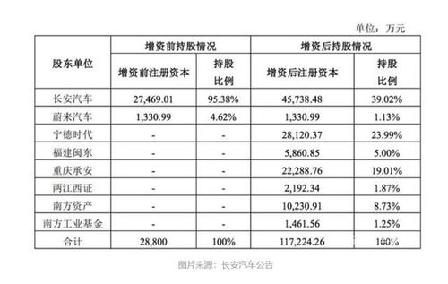 联营汽车检测费用多少 联营汽车检测费用多少