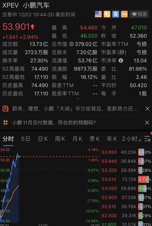 理想汽车股票每股多少钱 理想汽车股票每股多少钱