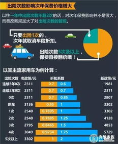 汽车保险陪多少