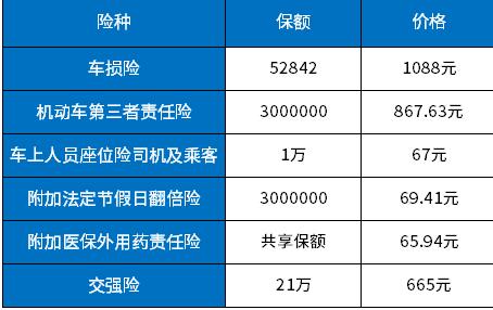汽车保险大概多少 汽车保险大概多少