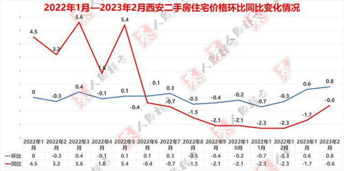 2月70城房价出炉 2月70城房价出炉