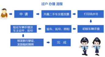 汽车过户要多少手续费