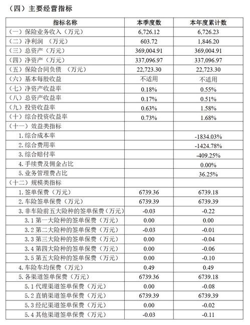 汽车保险多少年 汽车保险多少年