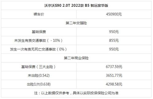 汽车保险一般多少 汽车保险一般多少