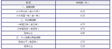 汽车抵押贷款利息是多少 汽车抵押贷款利息是多少