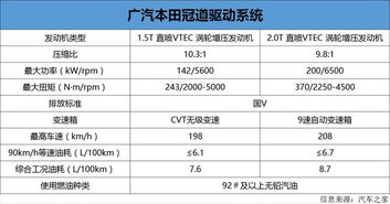 汽车效率多少算超标 汽车效率多少算超标