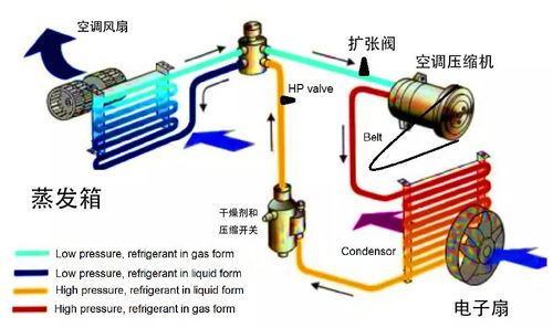 汽车压缩机水温多少 汽车压缩机水温多少