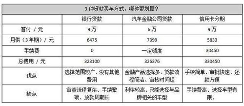 汽车贷款每月开销多少 汽车贷款每月开销多少