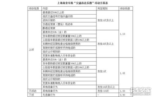 汽车违章多少钱买保险 汽车违章多少钱买保险