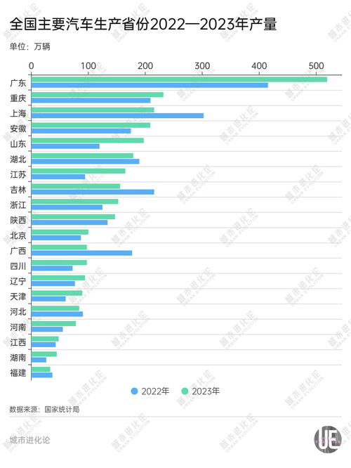 安徽省人均汽车收入多少