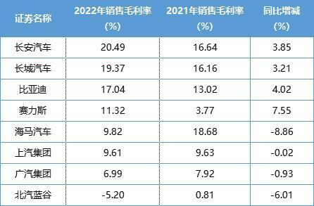 安徽省人均汽车收入多少