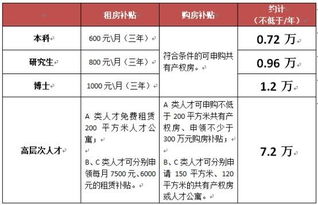 汽车每年税多少钱 汽车每年税多少钱