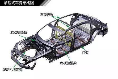 汽车噪声频率调制多少 汽车噪声频率调制多少