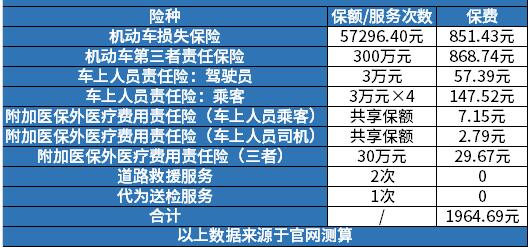 汽车买保险需要多少钱