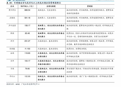 放汽车股票多少钱