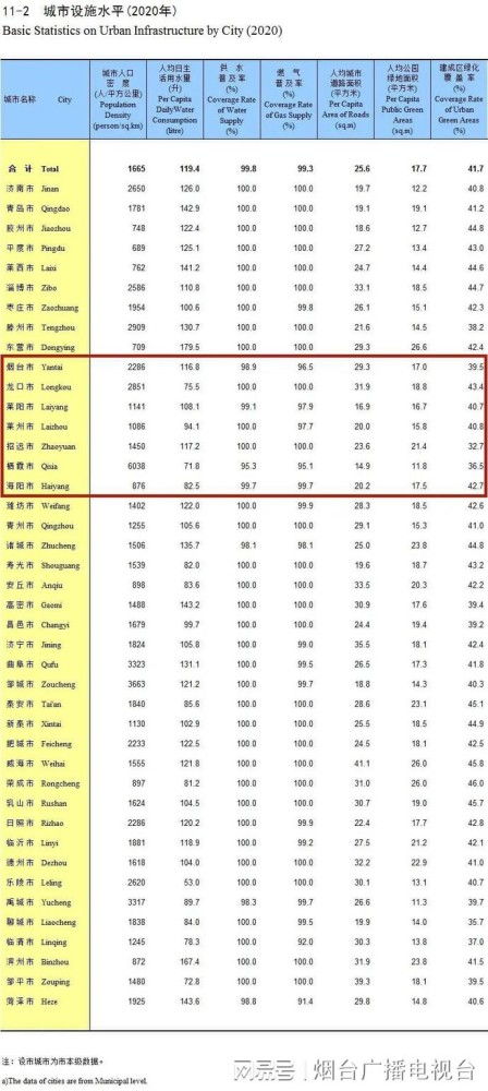 山东栖霞汽车数量有多少 山东栖霞汽车数量有多少