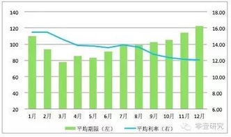 汽车质压多少利息