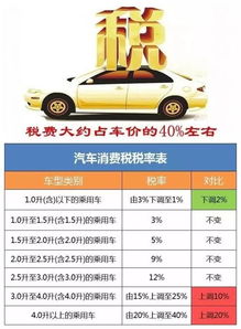汽车税是多少