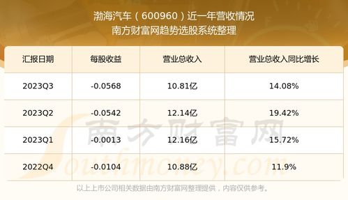 渤海汽车这支股票多少钱