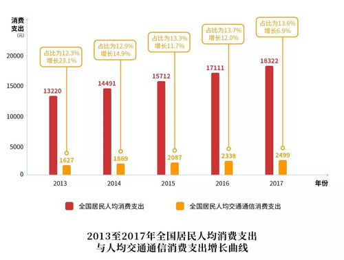 汽车10公里耗电多少安 汽车10公里耗电多少安