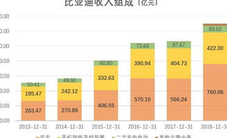 byd汽车普工工资多少 byd汽车普工工资多少