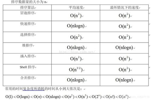 汽车前端排序代码是多少 汽车前端排序代码是多少