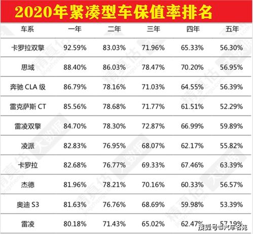 摩卡汽车保值率是多少 摩卡汽车保值率是多少