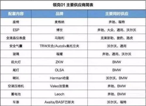 汽车co标准值是多少