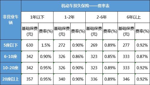 汽车保险和上牌多少钱