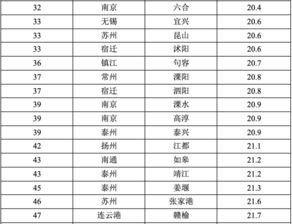 江苏汽车区号是多少