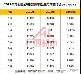南宁汽车活押利息多少 南宁汽车活押利息多少