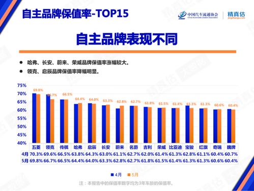 汽车保值率有多少合格 汽车保值率有多少合格