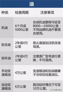 汽车保养多少时间 汽车保养多少时间