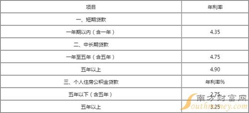 按揭汽车贷款多少利率 按揭汽车贷款多少利率