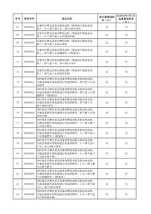 汽车按多少税率交税 汽车按多少税率交税