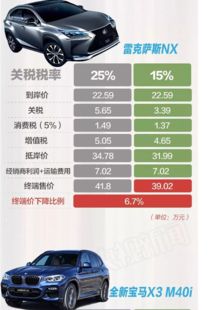 汽车进口关税是多少