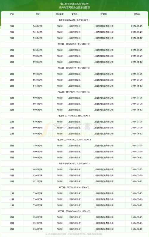汽车电工一个月多少钱 汽车电工一个月多少钱