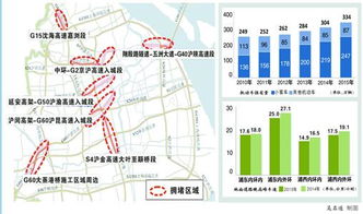 上海交通小汽车收费多少 上海交通小汽车收费多少
