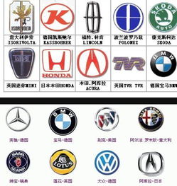 汽车品牌有多少种 汽车品牌有多少种