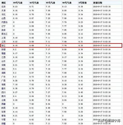 汽车油价每月多少钱 汽车油价每月多少钱