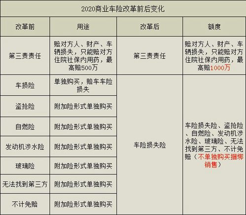 汽车保险交强险多少钱