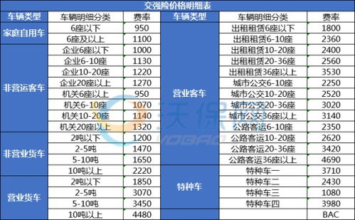 汽车保险交强险多少钱