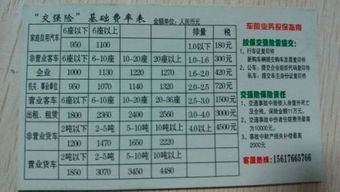 汽车交强险多少 汽车交强险多少