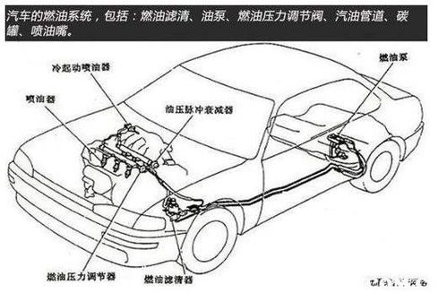 汽车碳罐多少钱一个 汽车碳罐多少钱一个