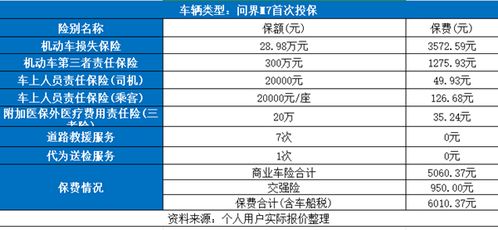 汽车保险一年要多少 汽车保险一年要多少