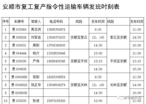 安顺汽车编码是多少