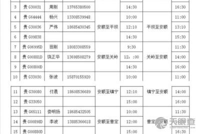 安顺汽车编码是多少