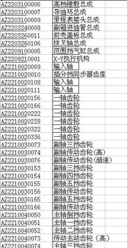 汽车配件经理费用多少 汽车配件经理费用多少