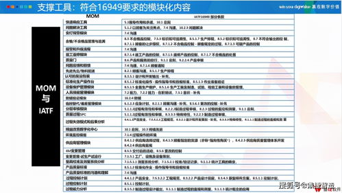 汽车配件经理费用多少 汽车配件经理费用多少