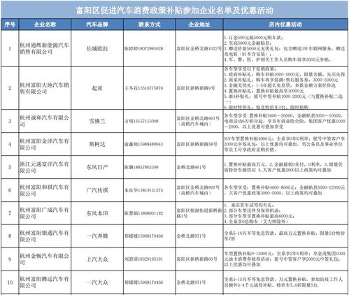 萧山汽车补贴名额有多少 萧山汽车补贴名额有多少